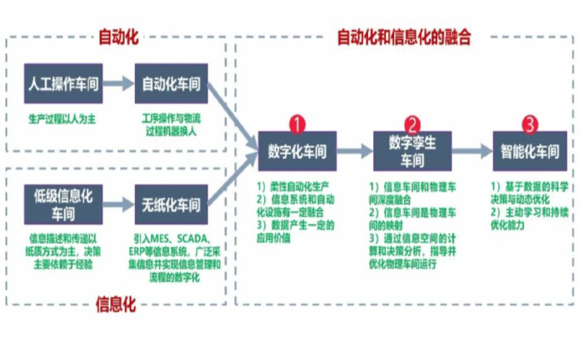 数字化工厂_唐山数字化生产线_唐山六轴机器人_唐山数字化车间_唐山智能化车间